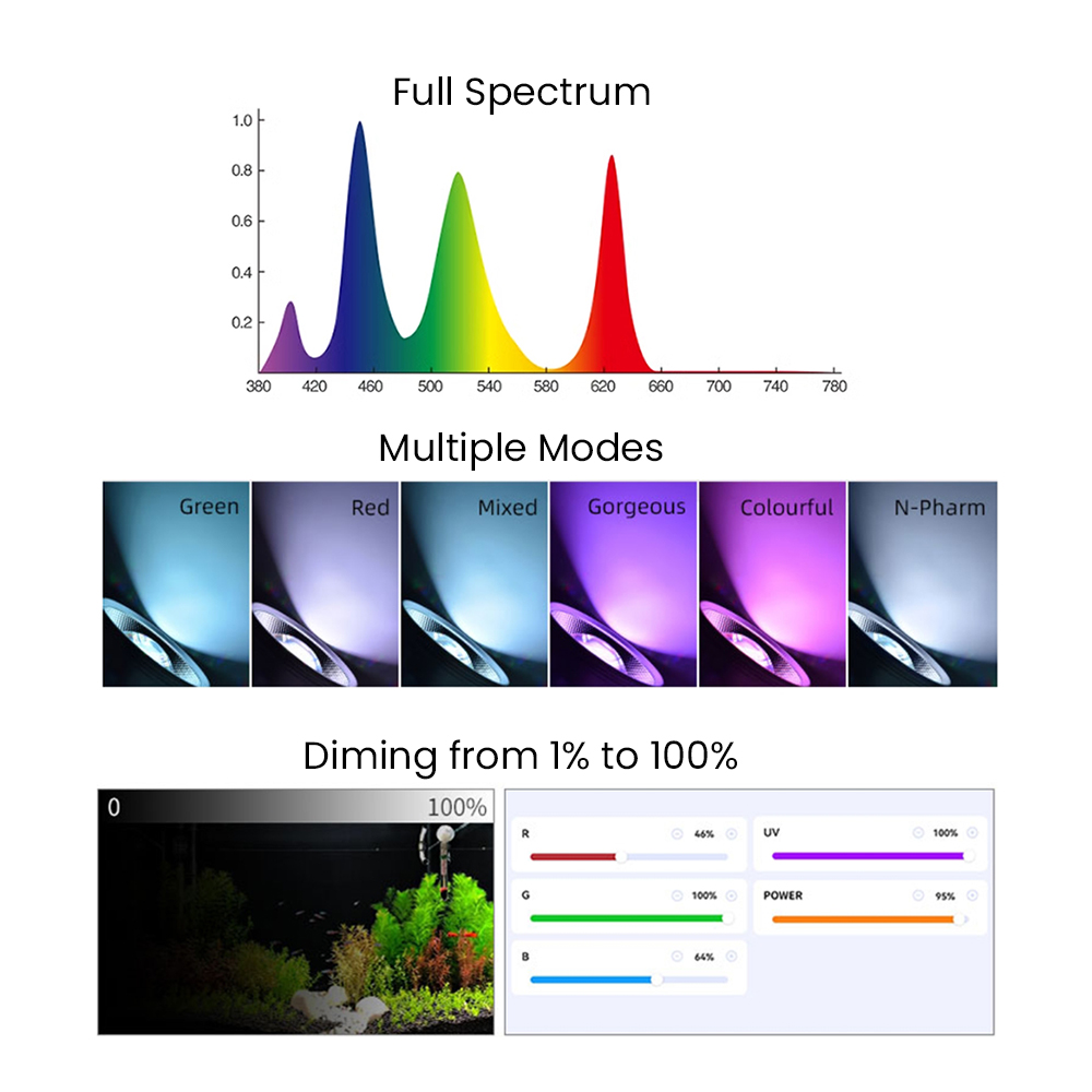 풀 스펙트럼 블루투스 3.0 앱 제어 담수 수초 어항  - Aquarium Led Light 리뷰 및 가격